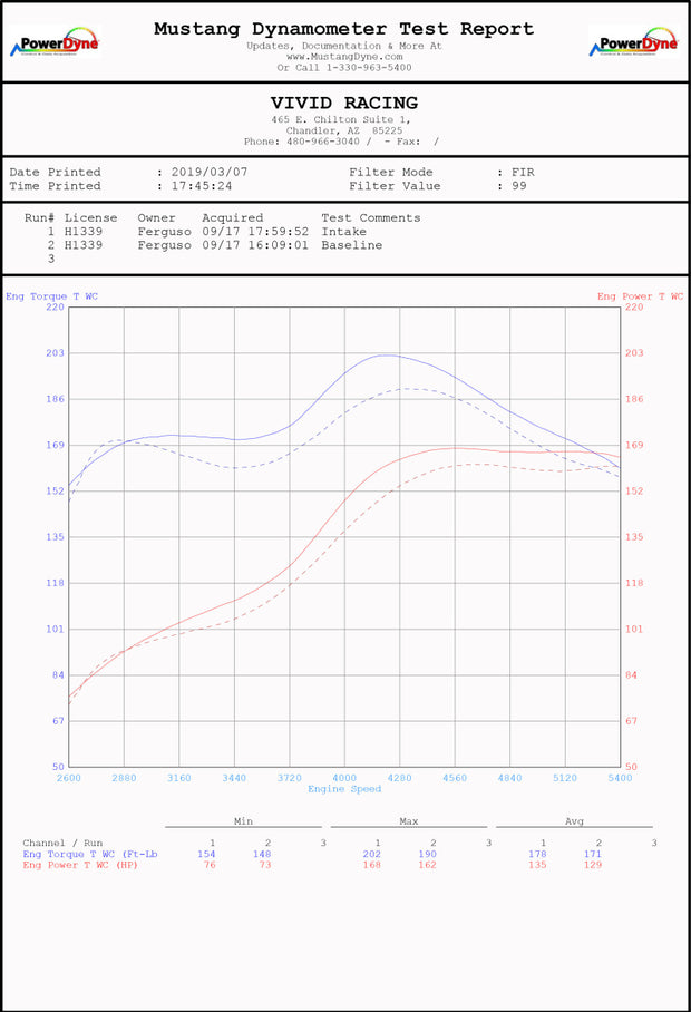 VR Performance 2010-2014 Toyota 4Runner 2010-2014 FJ Cruiser 4.0L Cold Air Intake Kit