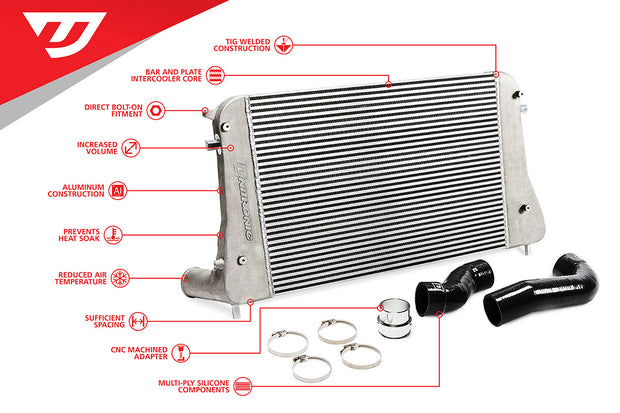 UNITRONIC INTERCOOLER KIT FOR 2.0 TSI GEN1