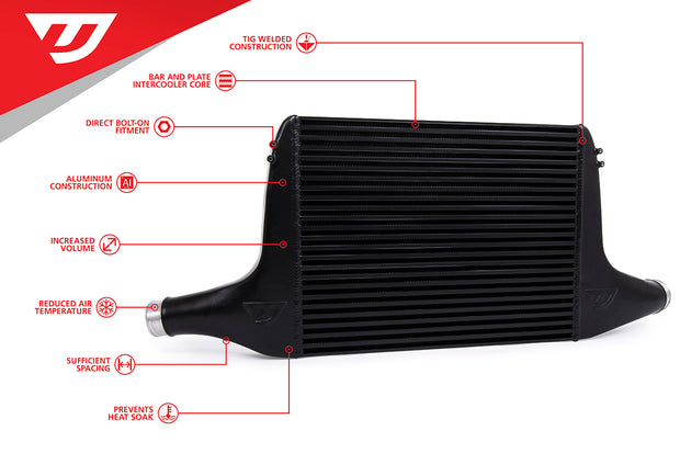 UNITRONIC INTERCOOLER UPGRADE KIT FOR 3.0TFSI EA839 B9 S4 & S5