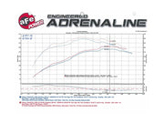 aFe Momentum GT Intakes P5R AIS Nissan Patrol (Y61) 01-16 I6-4.8L