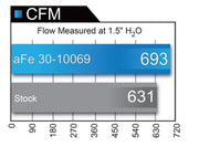 aFe Magnum FLOW Pro 5R OE Replacement Filter 04-08 Porsche 911 Carrera (997) H6 3.6L