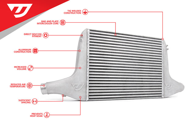 UNITRONIC INTERCOOLER UPGRADE KIT FOR 3.0TFSI EA839 B9 S4 & S5